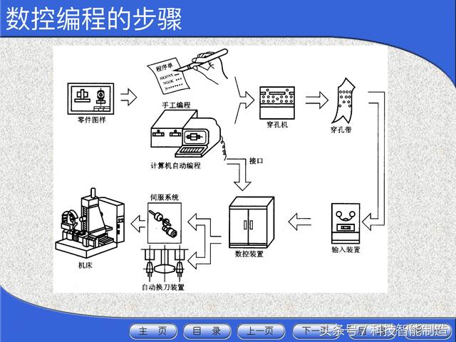 数控机床入门基础知识学习什么（花了5000元学数控机床）(19)