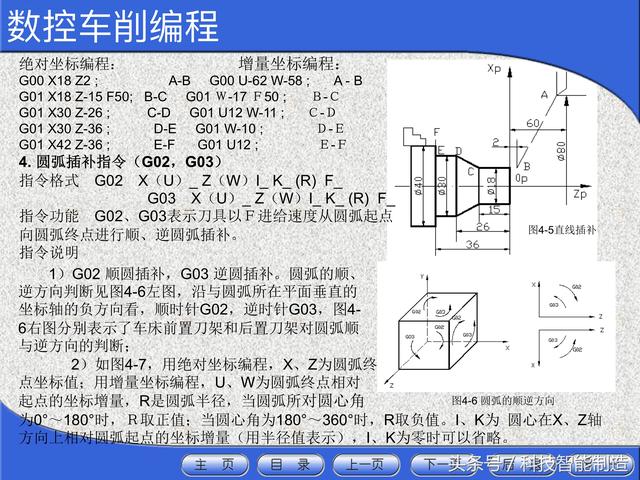 数控机床入门基础知识学习什么（花了5000元学数控机床）(25)