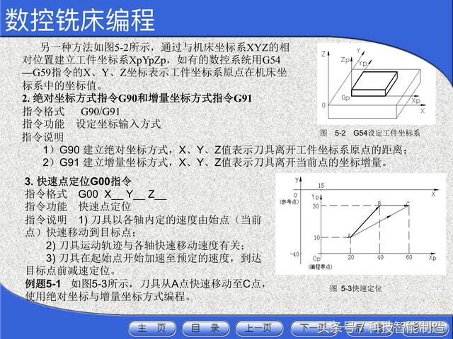 数控机床入门基础知识学习什么（花了5000元学数控机床）(29)