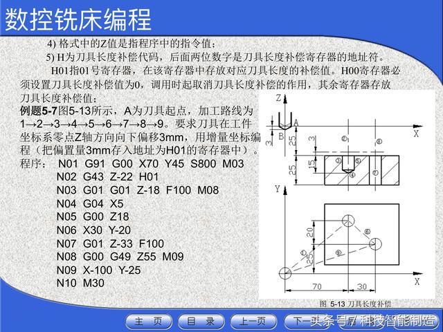 数控机床入门基础知识学习什么（花了5000元学数控机床）(36)