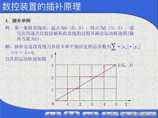 数控机床入门基础知识学习什么（花了5000元学数控机床）(43)