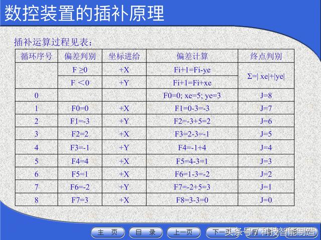 数控机床入门基础知识学习什么（花了5000元学数控机床）(44)