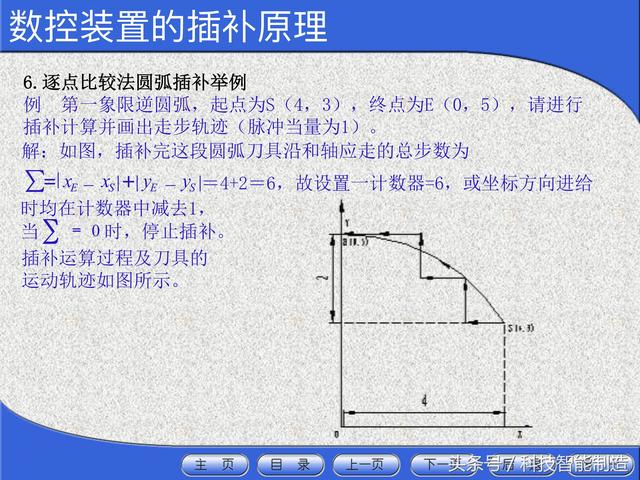 数控机床入门基础知识学习什么（花了5000元学数控机床）(47)