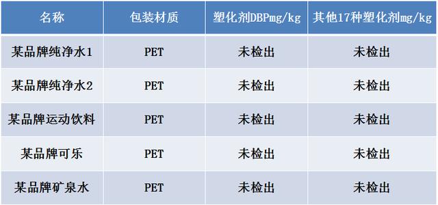 外卖盒子装低温食物有毒吗（外卖水煮肉片用原盒微波加热后检出塑化剂）(12)