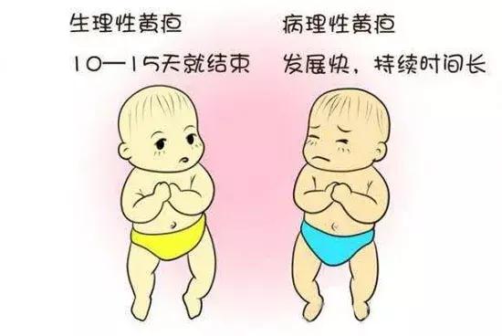 新生婴儿皮肤发黄是什么原因（新生宝宝皮肤发黄是怎么回事）(2)