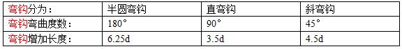 直钢筋下料长度计算图解（简易钢筋的下料长度计算教程）(3)