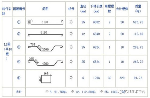 直钢筋下料长度计算图解（简易钢筋的下料长度计算教程）(7)