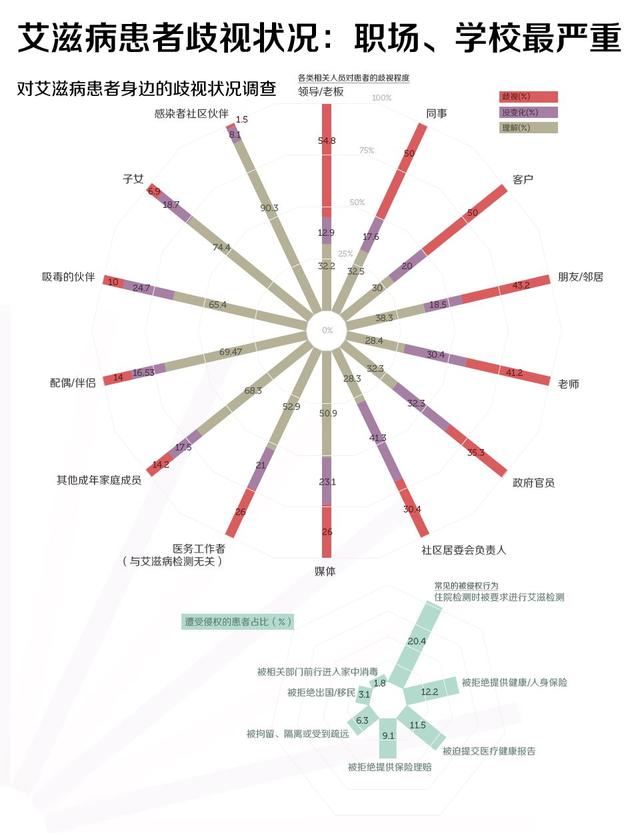 感染hiv病毒应该怎样放松心情（我本可以保持缄默）(6)