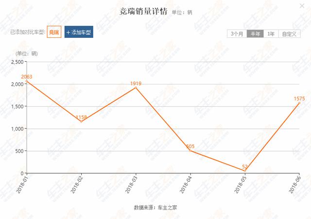 这款车动力足空间大售价却不高（这款日系车油耗5.6L）(2)