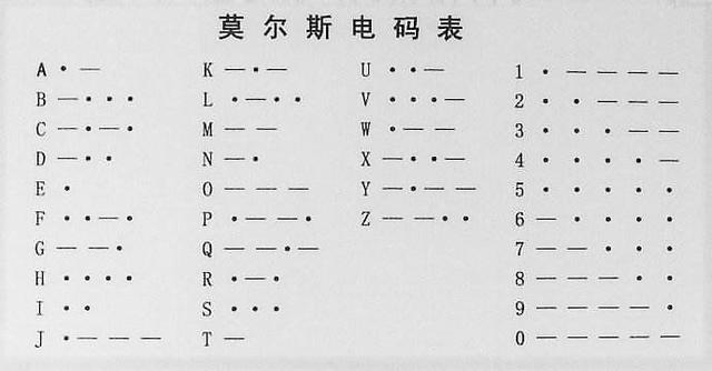 ezp2010v编程器使用方法（BasicKit系列教程案例3摩斯密码）(1)