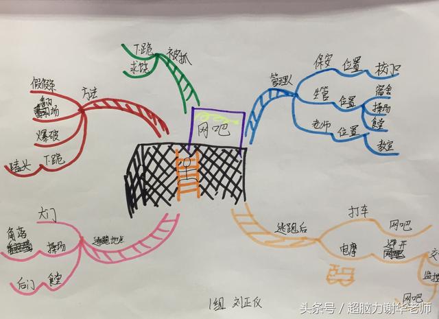 思维导图学霸课程（超脑力高效学习法教学实验基地）(8)