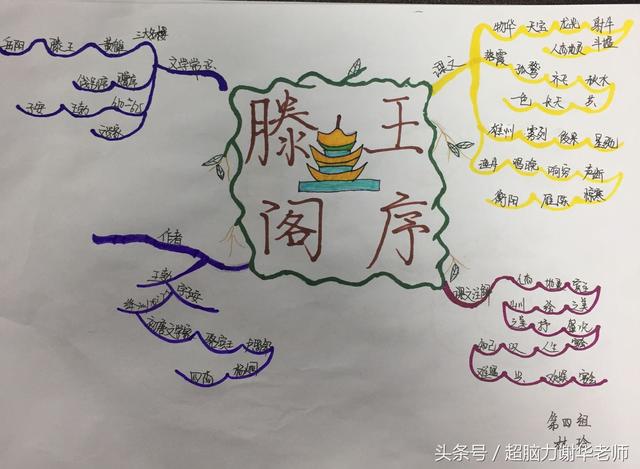 思维导图学霸课程（超脑力高效学习法教学实验基地）(7)