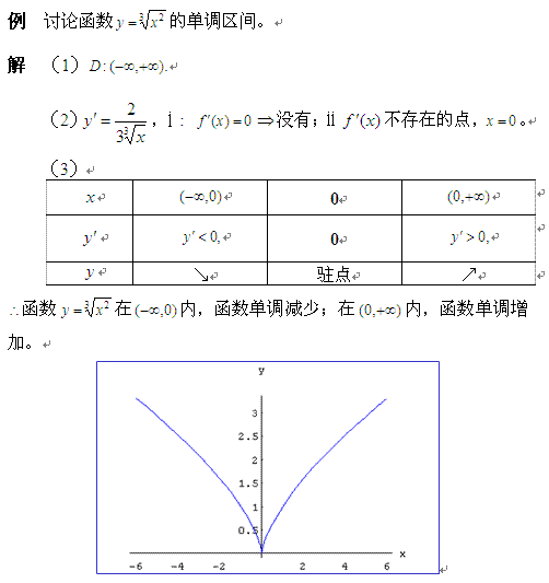 高等数学微积分第一章笔记（自学考试高等数学）(5)