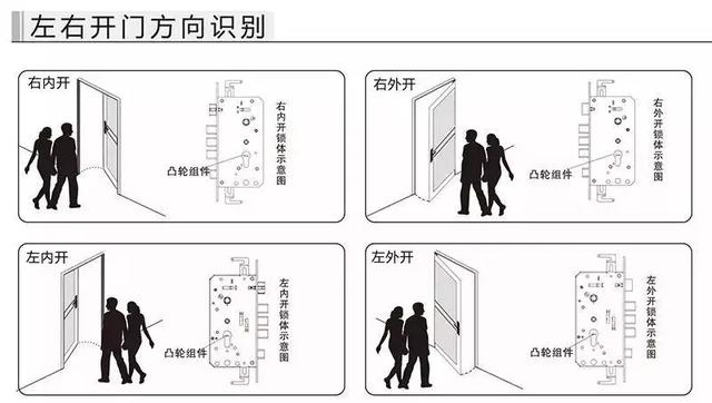 安装指纹锁的全过程（手把手教安装指纹锁）(1)