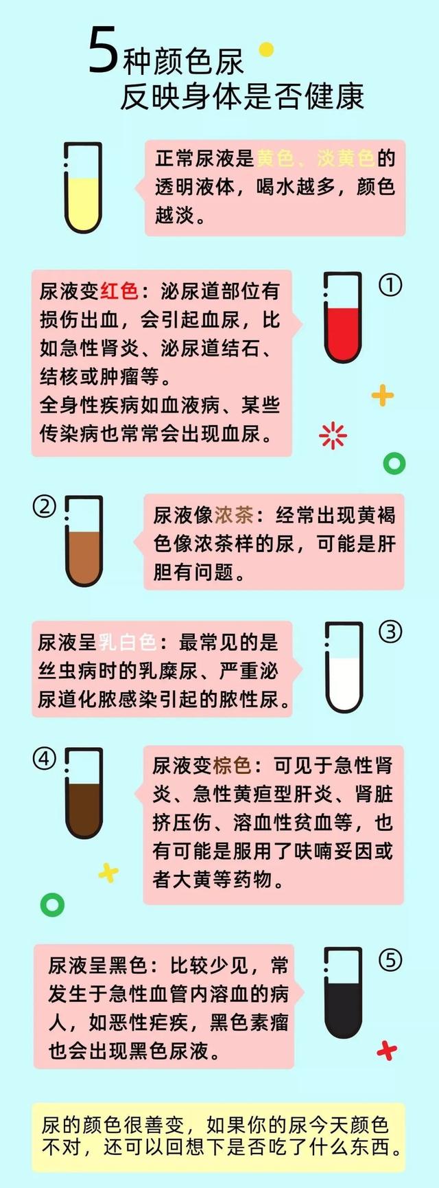 睡觉醒来头晕和手浮肿什么原因（头晕水肿晨起10种症状）(6)