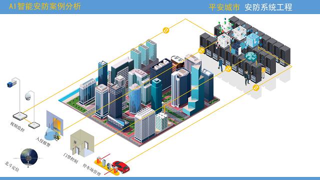 打造平安城市（新一代平安城市）(1)