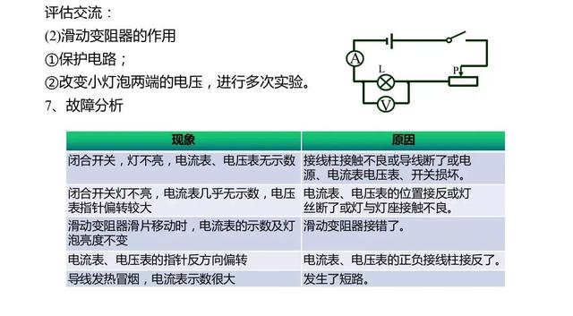 初三物理知识点归纳电功率（电功与电功率基础知识汇总）(15)