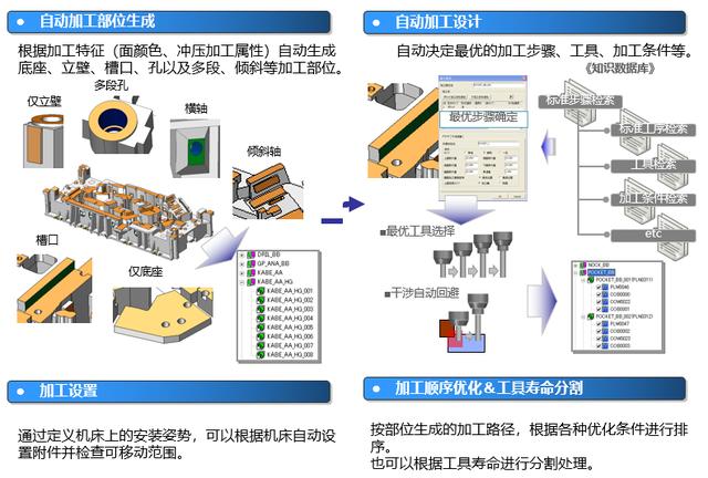 cadcam模具设计与制造实用教程（国产三维CAD模具结构面自动化编程CAM）(4)