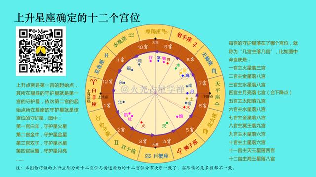 零基础教你占星（零基础免费占星教程第六节）(1)