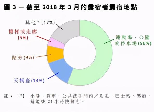 香港繁华城市背后的故事（亲眼目睹香港最惨人群）(4)