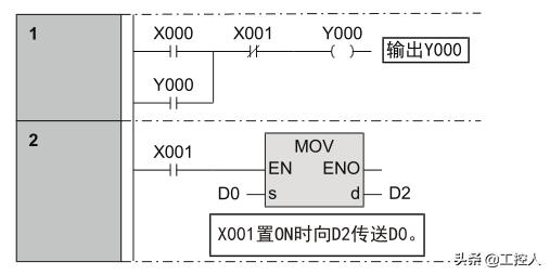 三菱fx系列plc编程教程书籍（三菱FX系列PLC的编程语言介绍）(5)