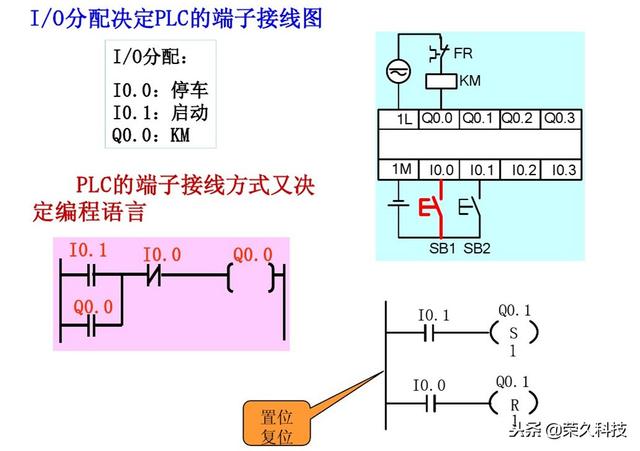 西门子plc编程软件指令详解（十年工控人入门掌握PLC）(12)