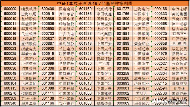 最新中证指数分析，解密中证系列上半年最强宽基指数(3)