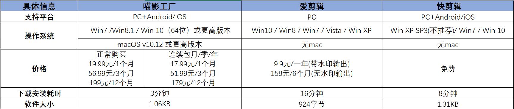 剪辑软件及使用教程（剪辑软件评测选喵影工厂）(5)