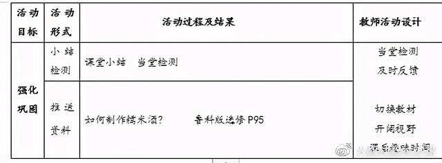 高一必修二化学乙酸网课（鲁科版高中化学必修二乙酸优质课教案）(4)