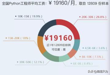 python要怎么学习才好（为什么我强烈建议你学Python）(4)