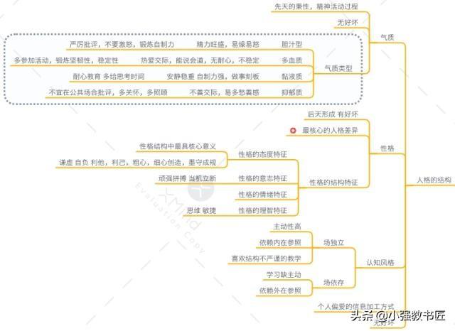 如何快速记住教育综合知识（教育知识与能力核心考点）(7)