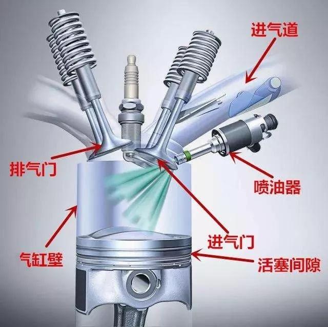 机油的五大作用有哪些（机油的作用是什么）(7)