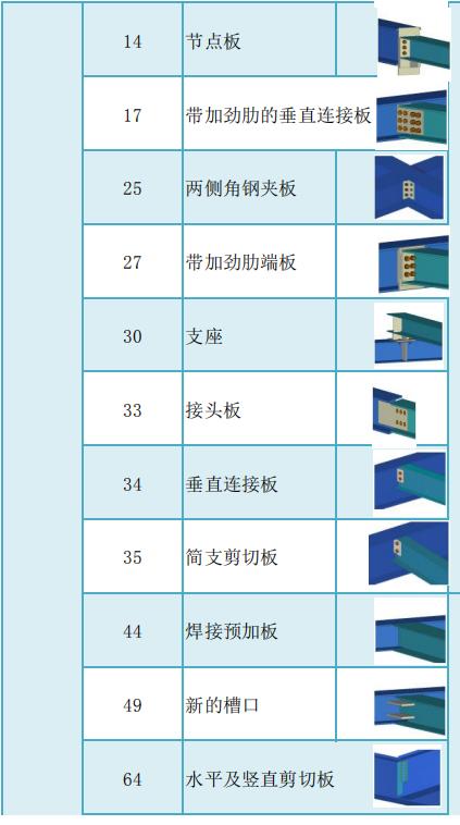 tekla官方软件自带常用节点汇总（tekla官方软件自带常用节点汇总）(2)