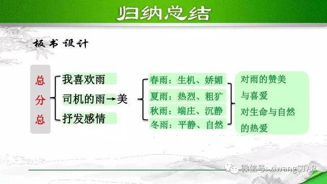 七年级上册语文雨的四季知识梳理（部编版七年级语文上册第一单元3.雨的四季知识点及练习）(24)