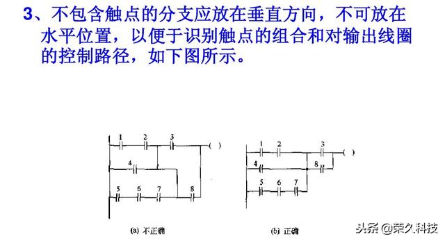 西门子plc编程软件指令详解（十年工控人入门掌握PLC）(36)