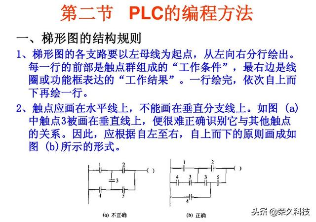 西门子plc编程软件指令详解（十年工控人入门掌握PLC）(35)