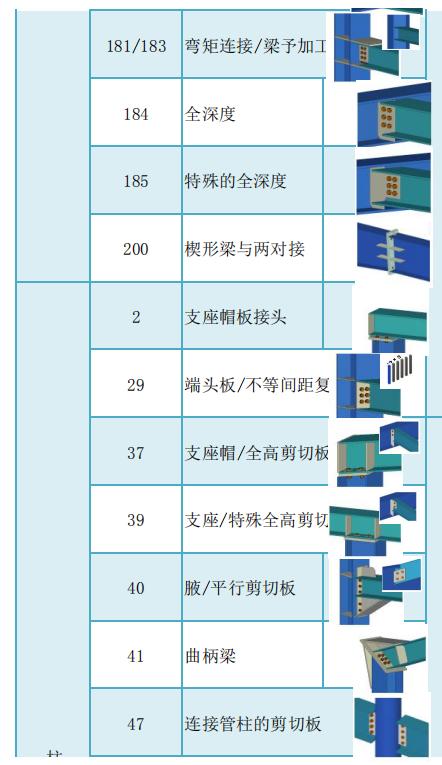 tekla官方软件自带常用节点汇总（tekla官方软件自带常用节点汇总）(4)