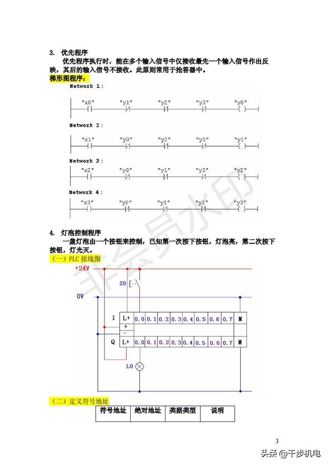 可编程控制器程序怎么写（可编程控制器常用程序实例）(3)