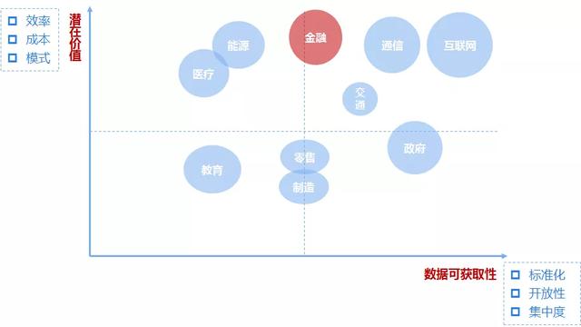 新数据在金融领域的应用（大数据技术在金融行业中的应用）(1)