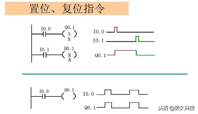 西门子plc编程软件指令详解（十年工控人入门掌握PLC）(7)