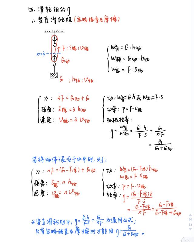 初中物理力学部分所有公式（初中物理力学基础笔记）(3)