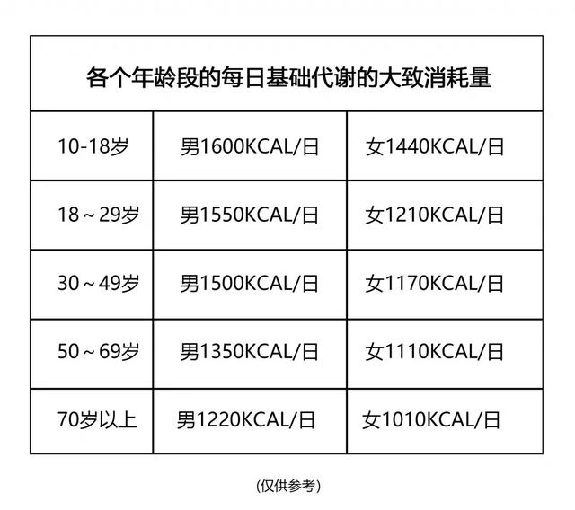 如何能在不节食的情况下减肥（三月不减肥五月徒伤悲）(3)