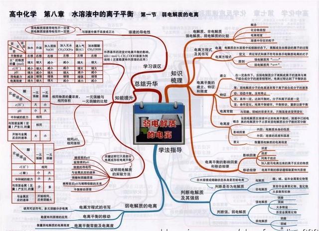 高中化学全册思维导图大汇总（41张高中化学知识点思维导图）(25)