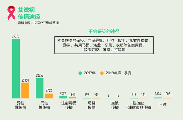 恐艾人群会出现艾滋病的症状吗（重新认识艾滋病）(4)