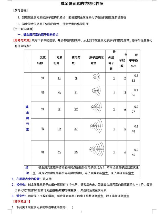 高中化学课本各种金属的焰色反应（碱金属具有哪些相似的结构与性质）(1)