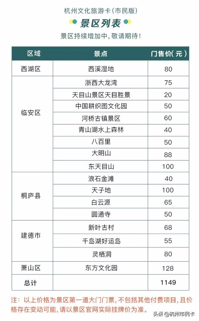 五一周边游的五个地方（刷卡还能免费进）(7)