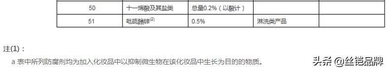 如何正确看待护肤品的防腐剂（不含防腐剂的护肤品）(3)