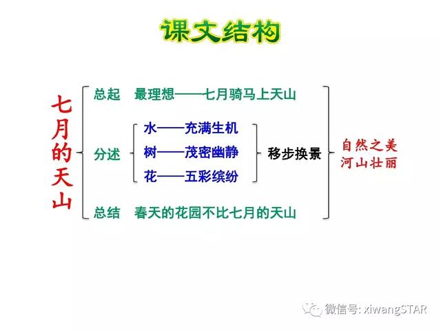 四年级下册语文七月的天山练习册（人教版四年级语文下册第一单元4.）(26)