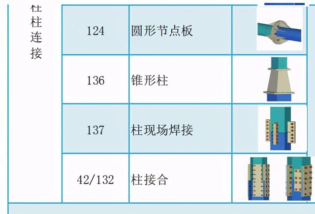 tekla官方软件自带常用节点汇总（tekla官方软件自带常用节点汇总）(6)