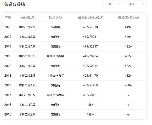 华北科技学院是个什么层次的学校（二本批次部属高校）(9)